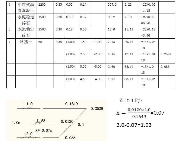 再论路基工作区范围的取值-image.png