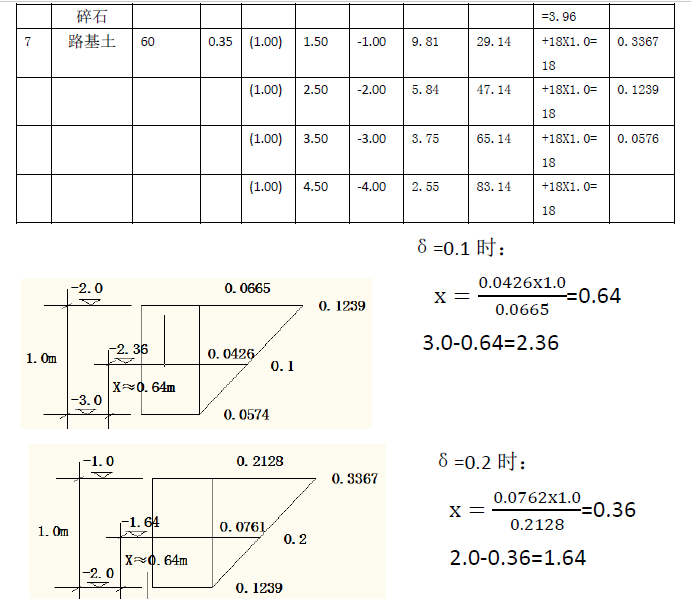 再论路基工作区范围的取值-image.png