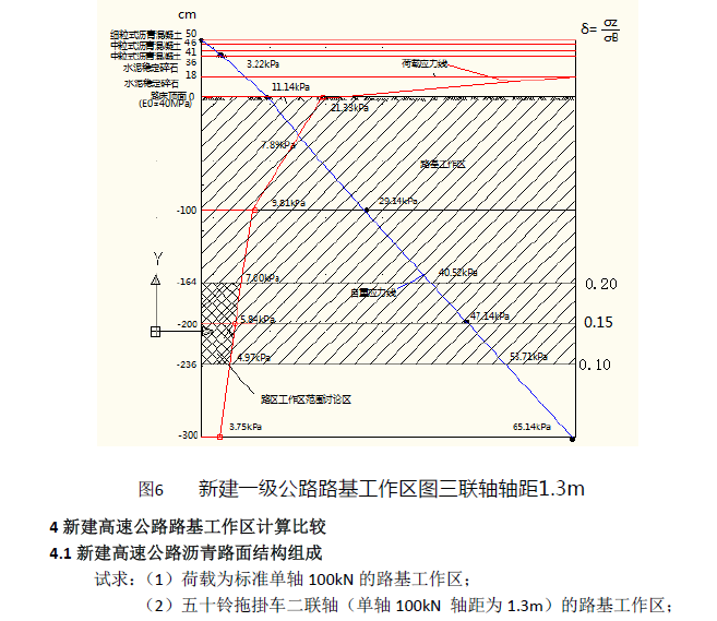 再论路基工作区范围的取值-image.png