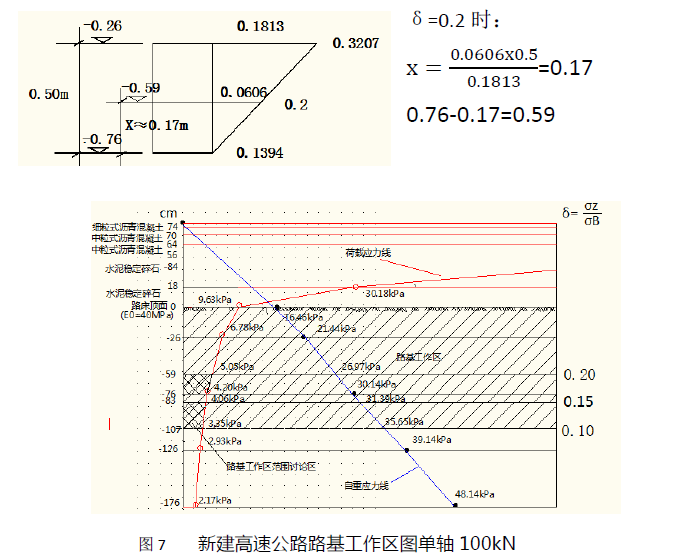 再论路基工作区范围的取值-image.png