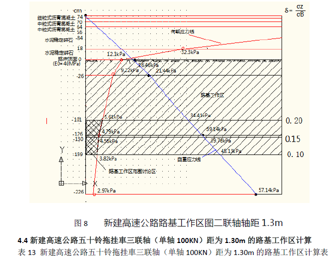 再论路基工作区范围的取值-image.png