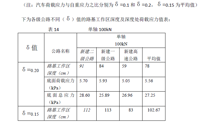 再论路基工作区范围的取值-image.png