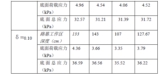 再论路基工作区范围的取值-image.png