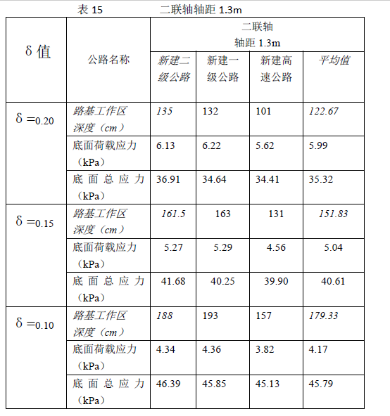 再论路基工作区范围的取值-image.png