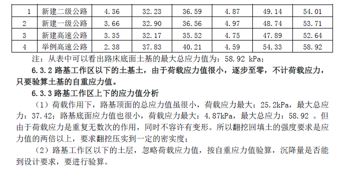 再论路基工作区范围的取值-image.png