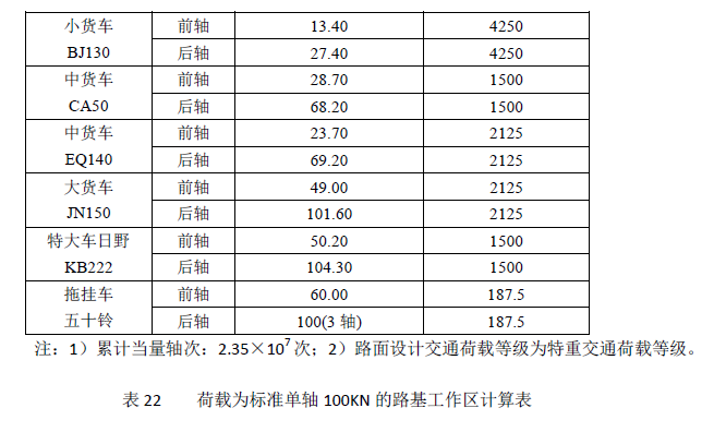 再论路基工作区范围的取值-image.png