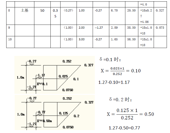 再论路基工作区范围的取值-image.png