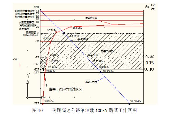 再论路基工作区范围的取值-image.png