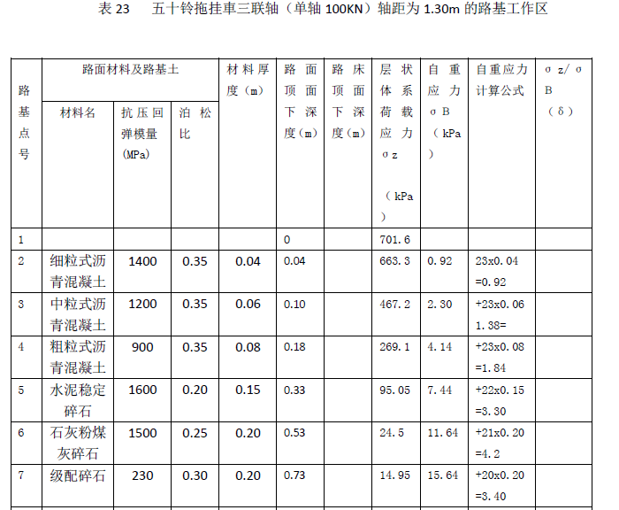 再论路基工作区范围的取值-image.png