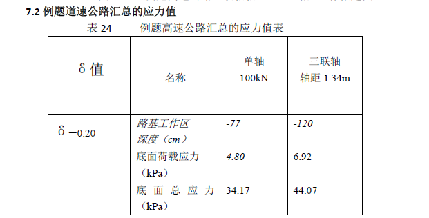 再论路基工作区范围的取值-image.png