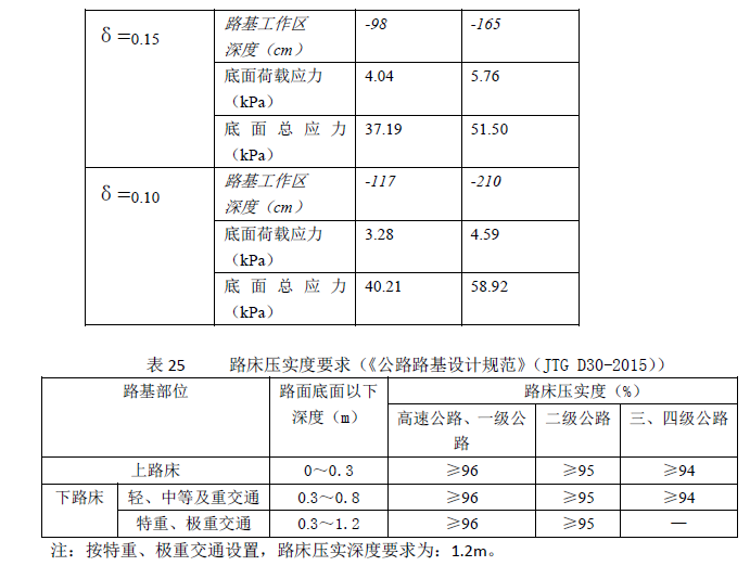 再论路基工作区范围的取值-image.png