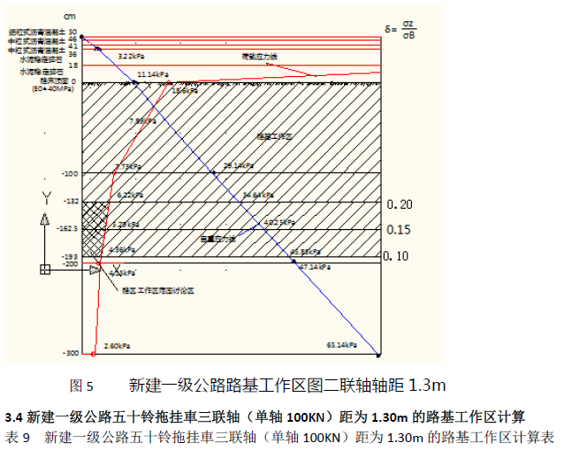 再论路基工作区范围的取值-image.png