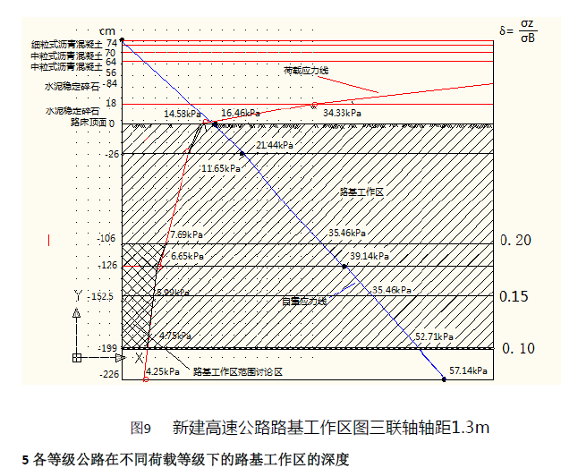 再论路基工作区范围的取值-image.png