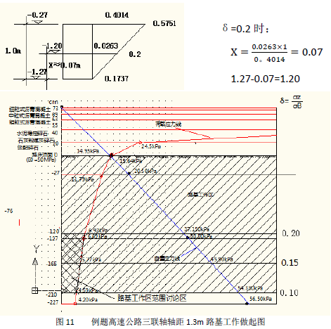 再论路基工作区范围的取值-image.png