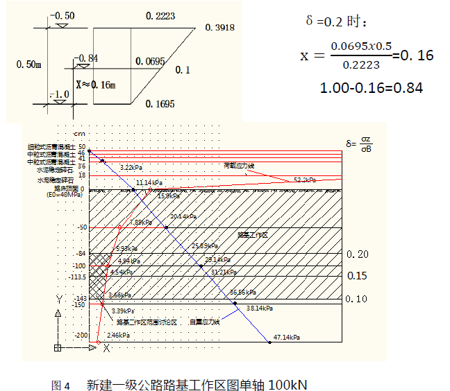 再论路基工作区范围的取值-image.png