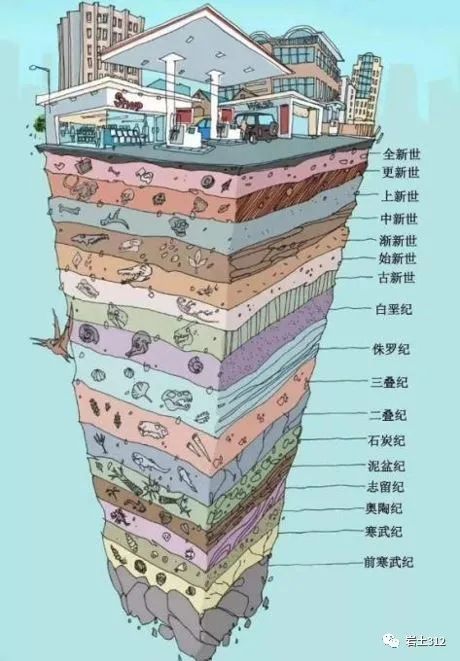 工程勘察中的层位划分,一起来谈谈你的看法-岩土工程-岩土工程勘察