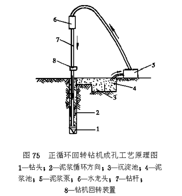 正循环钻机原理图解图片