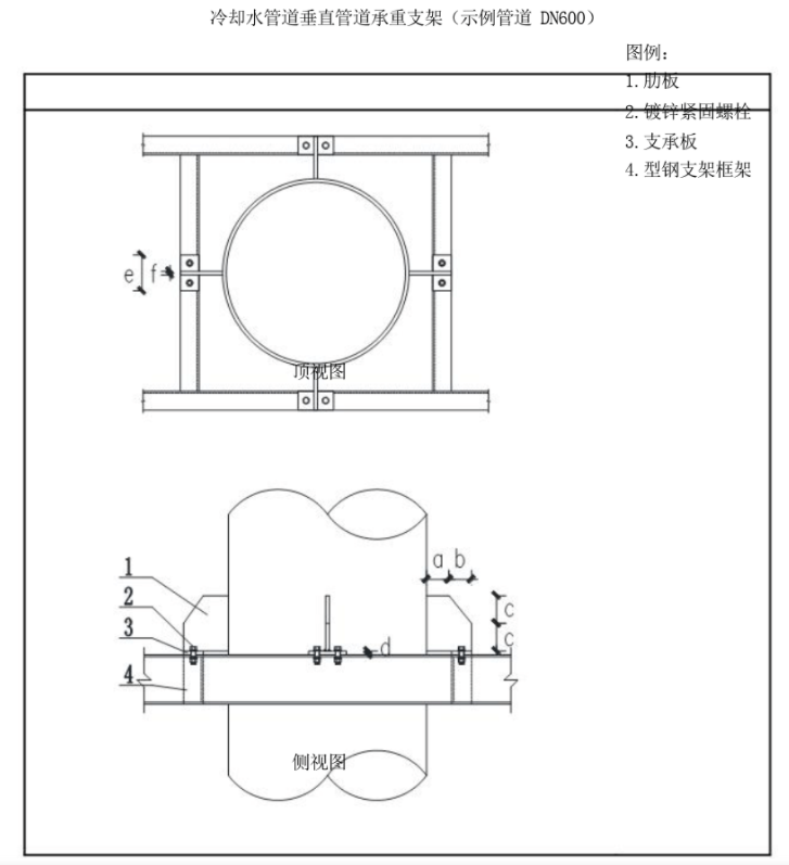 关于空调冷冻水管支架安装疑问-c0dbe0d1b1831d75e965e507db97412.png