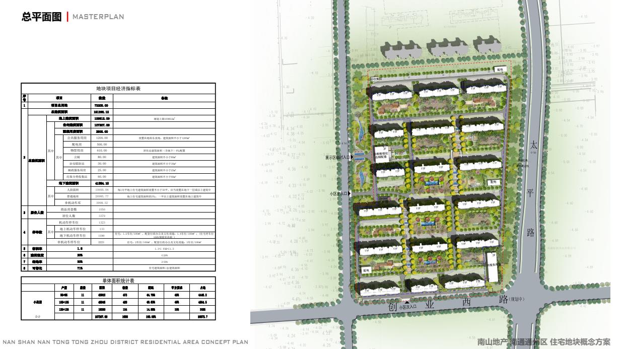 [南通]高层居住区规划设计文本PDF2020