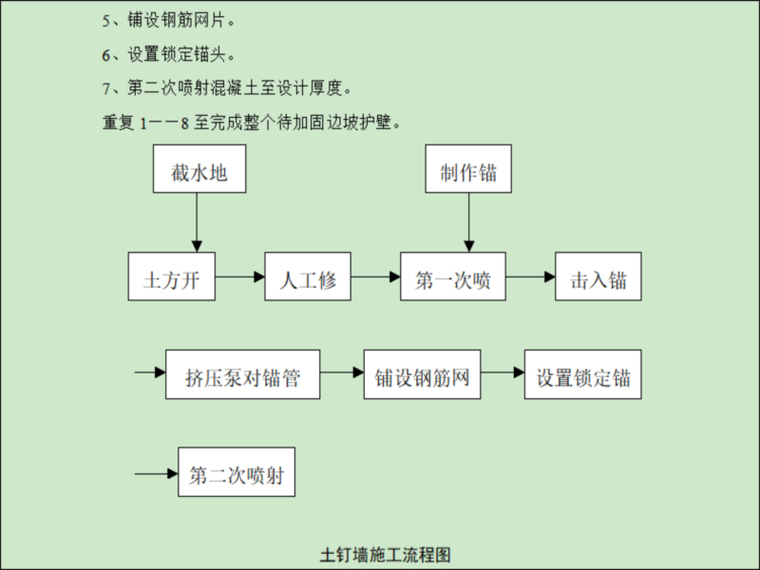 土釘墻支護(hù)施工方案