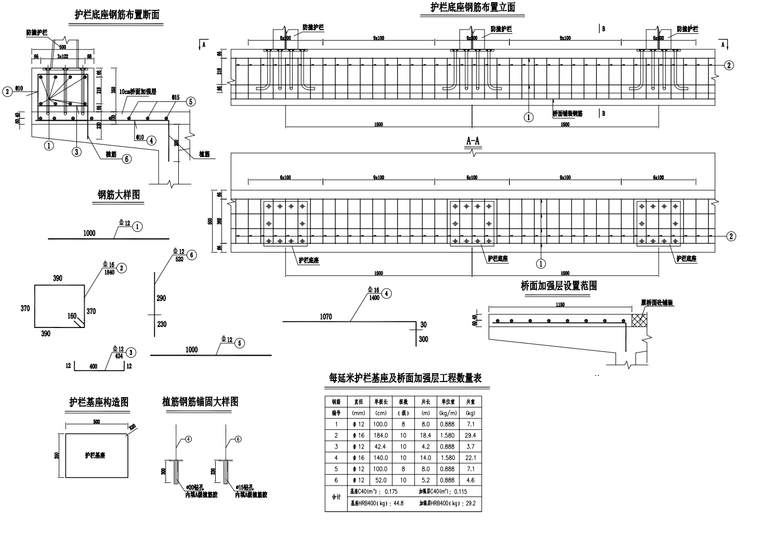 普通公路橋梁Ⅲ類安全提升圖紙（103頁）2021