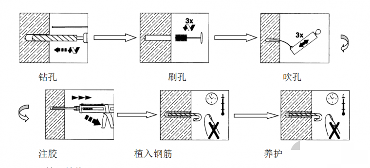 简单几步,植筋的正确施工方法分享!-建筑施工-施工技术