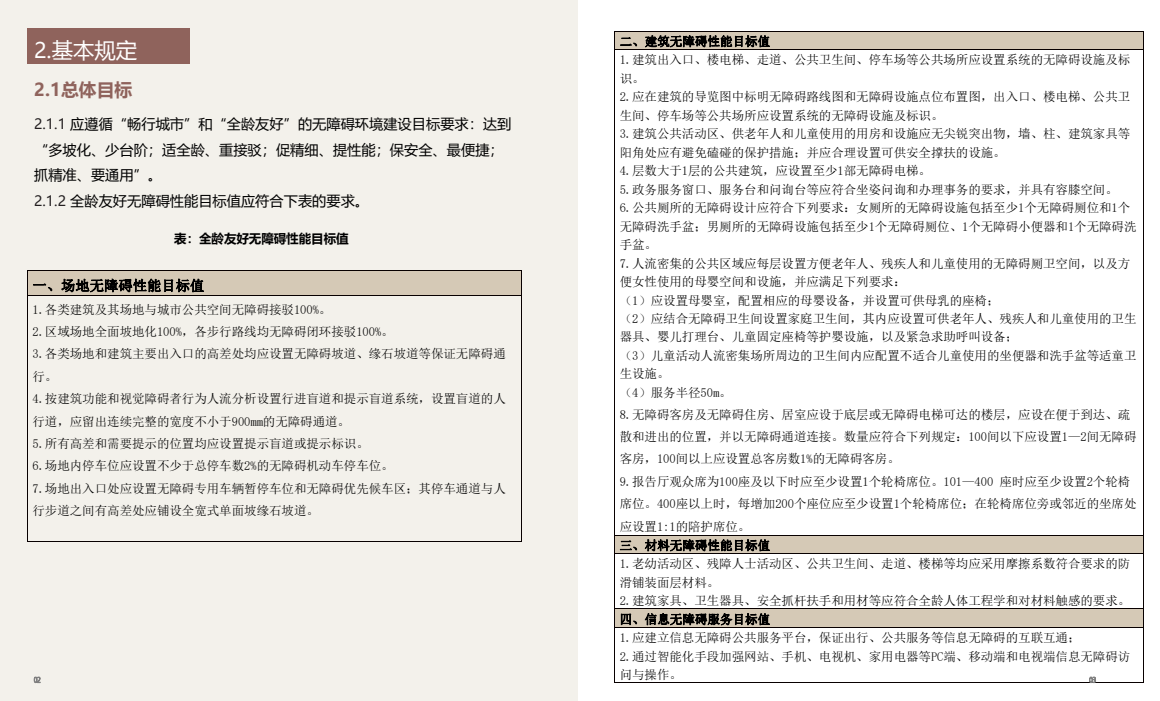 城市环境无障碍设计导则-宾馆商业建筑2022