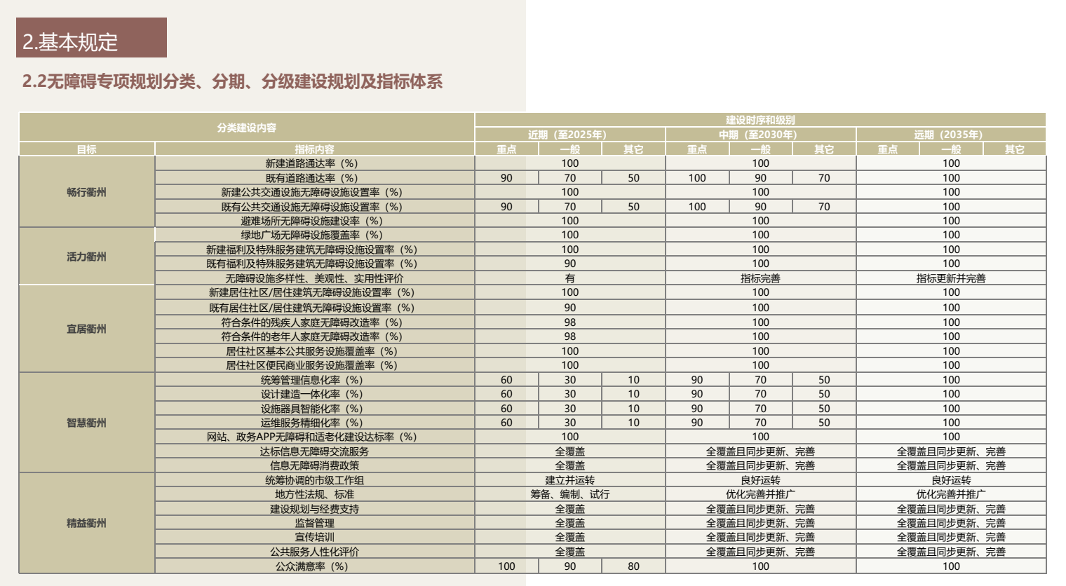 城市环境无障碍设计导则-博览场馆建筑2022