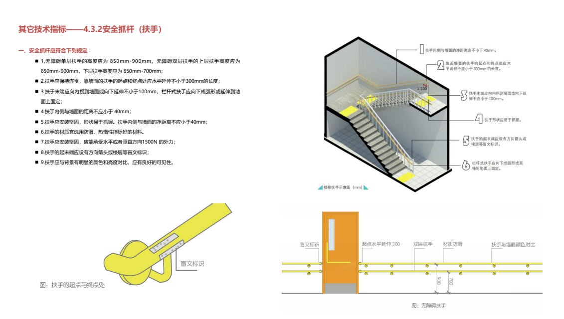 城市环境无障碍设计导则-工业园区2022年