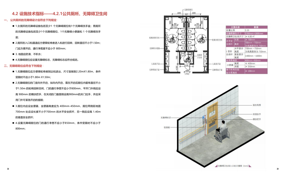 城市环境无障碍设计导则-教育文化建筑2022