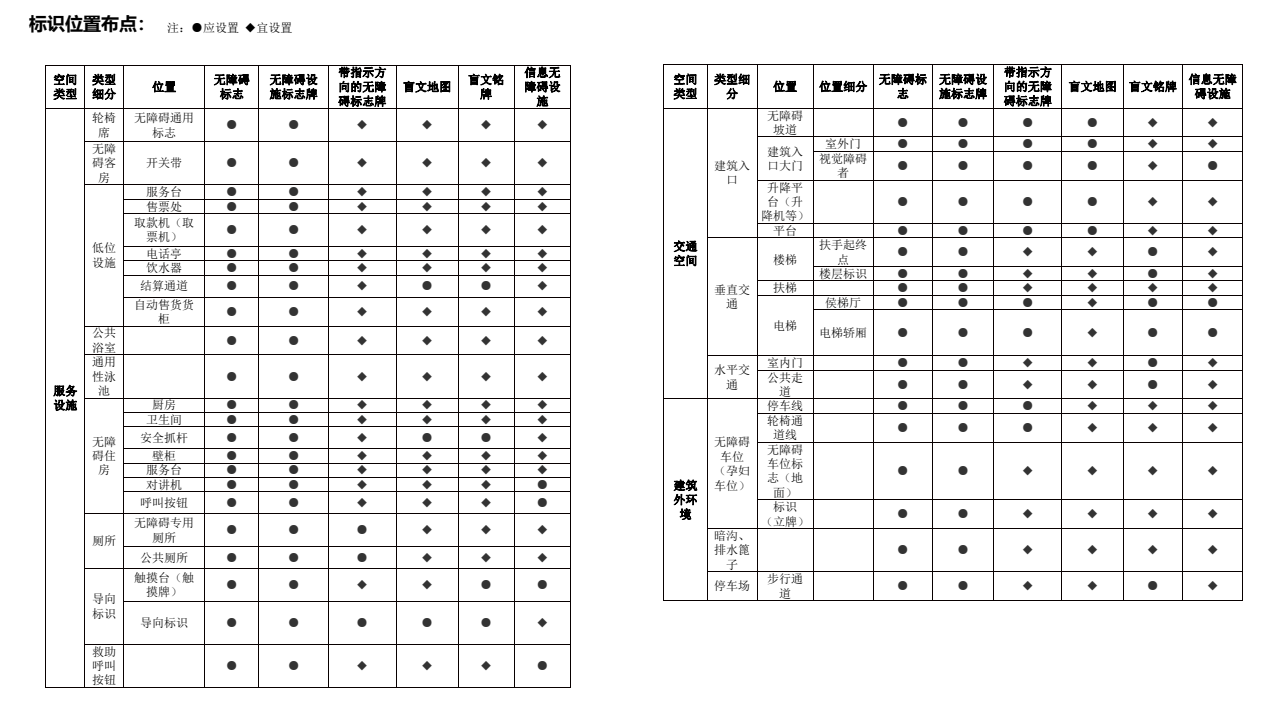 城市环境无障碍设计导则-美丽乡村2022
