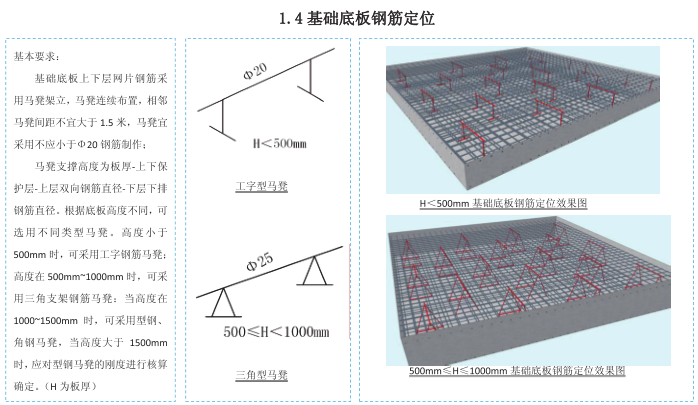 混凝土结构工程施工典型做法图集