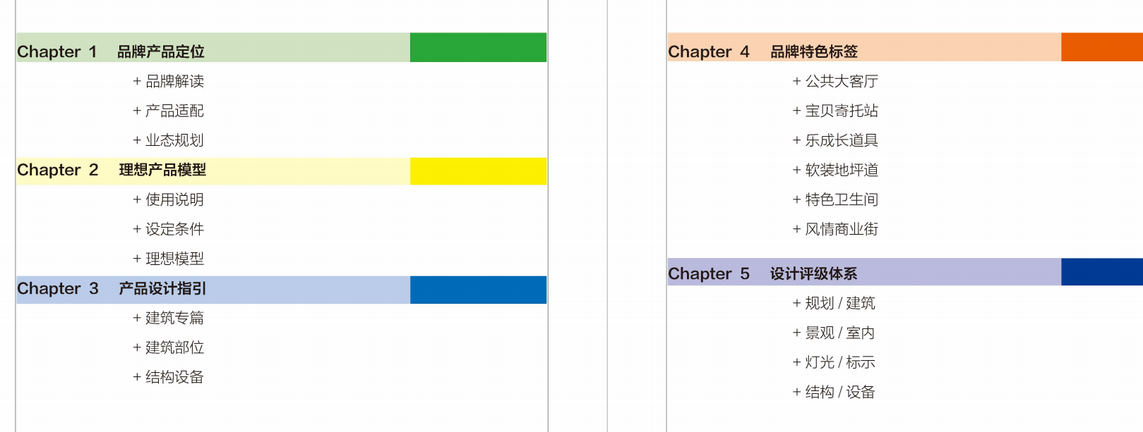 万科2049社区商业产品手册