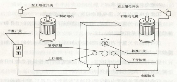 吊篮限位器接线图图片