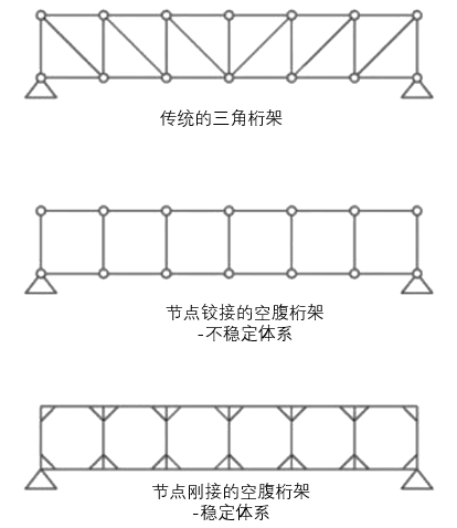 桁架图片简图图片