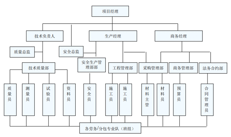 项目组织机构.png