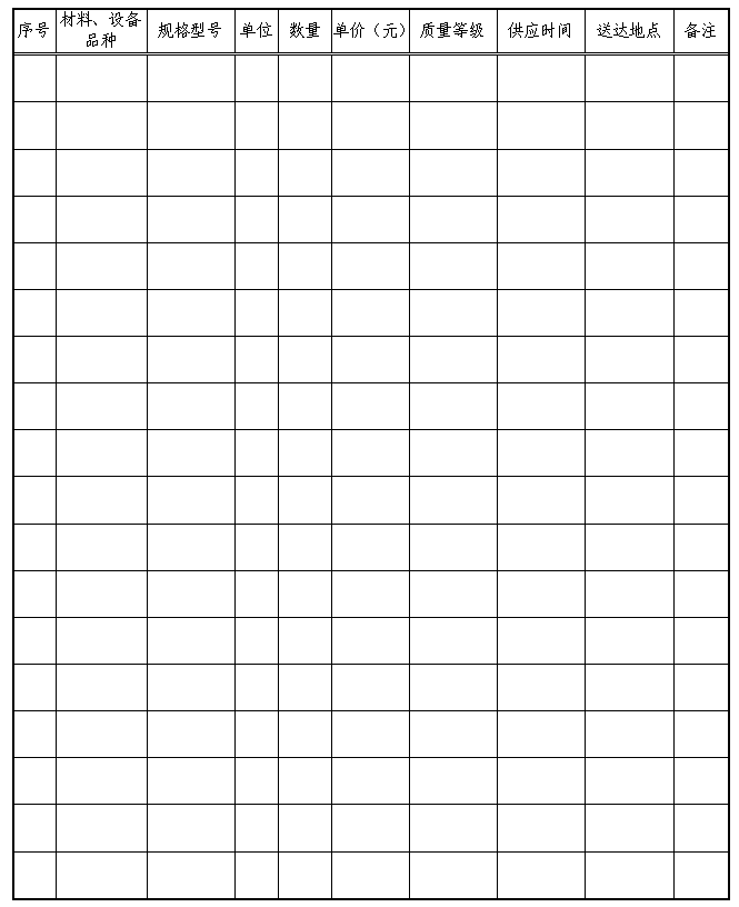 发包人供应材料设备一览表.png