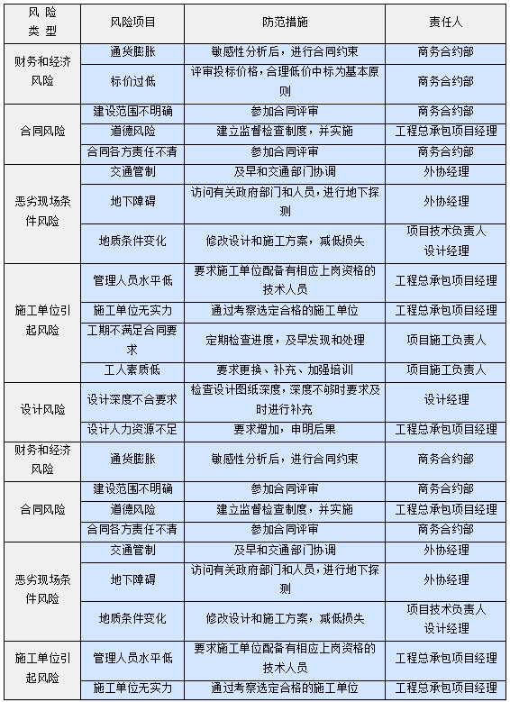 项目风险预测及防范措施.png