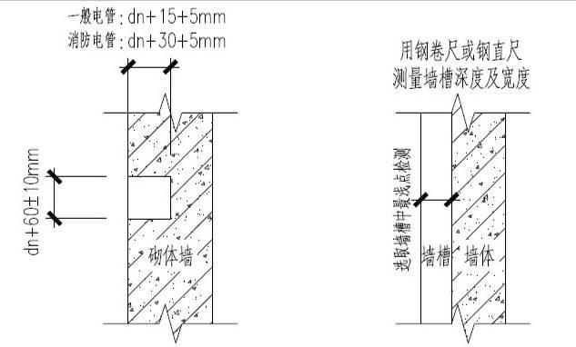 加气块墙暗埋开槽及检测示意图.png