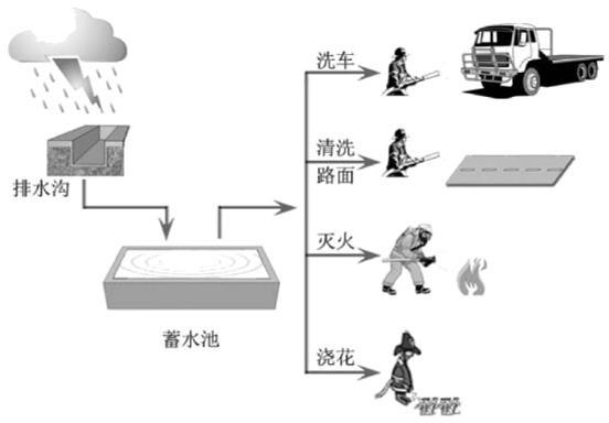 循环用水处理方法.png