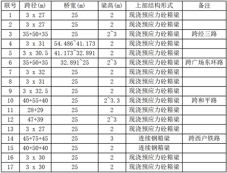主线M线高架桥数据.png