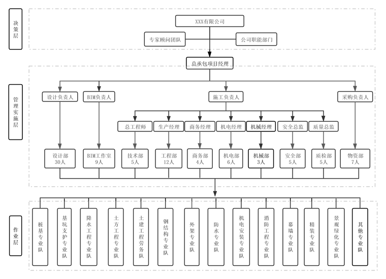 <label class=<i></i>'gjcText<i></i>'>项目组织结构图</label>.png
