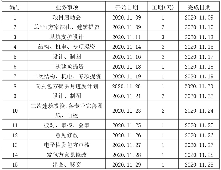 设计细部节点计划表.png
