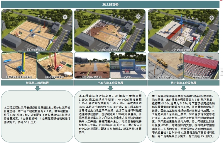 施工阶段部署.png