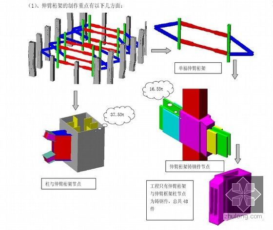 [震撼]最新整理超牛房建工程施工组织设计50篇_5