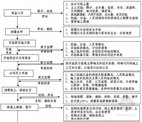 路污水管道安装及路面恢复工程监理大纲！_2