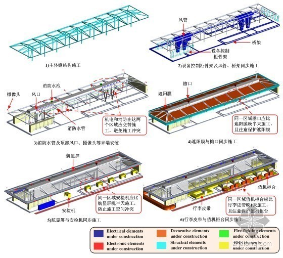 点击看套图