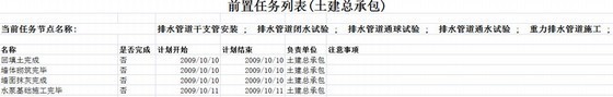 [BIM机电]昆明新机场机电安装4D管理与BIM应用 _4