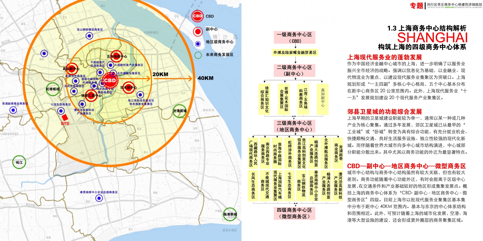 [分享]闵行区莘庄商务中心修建性详细规划设计