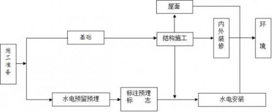 土建工程师的20项必备技能_5